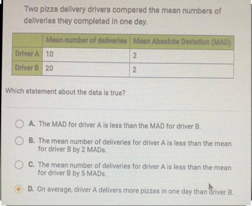 Two pizza delivery drivers compared the mean numbers of
deliveries they completed in one day.