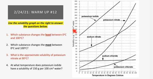 What is the approximate solubility of potassium nitrate at 90°C