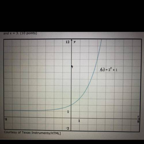 The graph of f(x) =2^x+1 is shown below. explain how to find the average rate of change between X=1