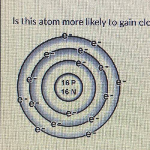 HELP ASAP Is this atom more likely to gain electrons or to lose electrons? Explain how you can tell