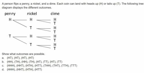 A person flips a penny, a nickel, and a dime. Each coin can land with heads up (H) or tails up (T).