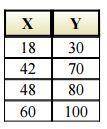 What ratio is represented in the table ? 
A 2:3 
B 3:5 
C 4:5