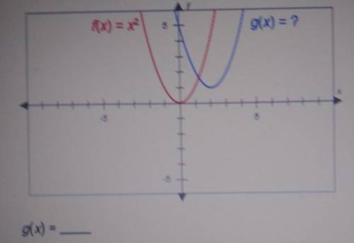 The graphs below have the same shape. What is the equation of the blue graph? (apologies for bad qu