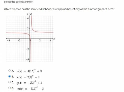 Which function has the same end behavior as x approaches infinity as the function graphed here?