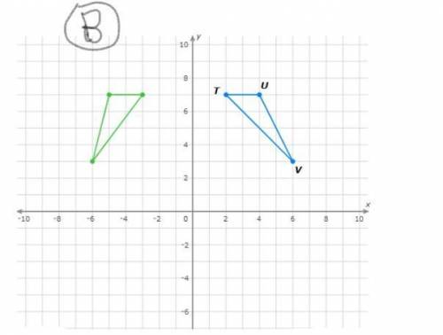 Graph the image of TUV after a reflection across the y=-x. Answer choice, A. B. C. D.