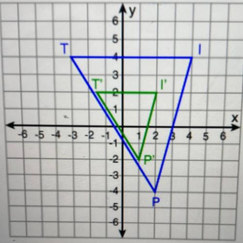 What scale factor is shown in the graph? 
Picture below
1/2
- 1/2
2
-2