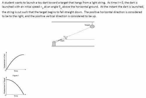 Hello, I need help answering and explaining the question in the attached image. It includes the fig