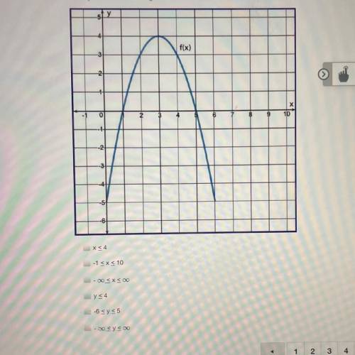 Find the domain and range of the quadratic function pictured