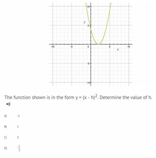 The function shown is in the form of y = (x-h) ^2 Determine the value of h

A. -1
B. 1
C. 2
D. -1/