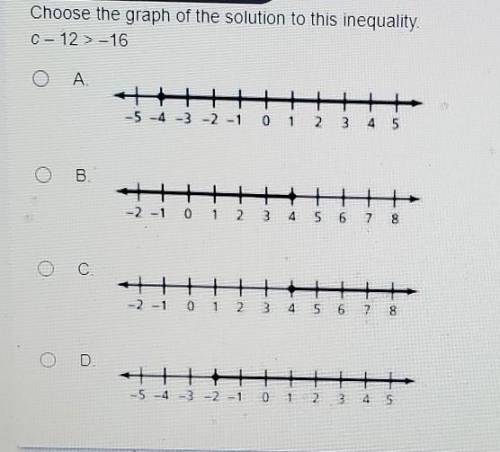 Choose the graph of the solution to this inequality. C -12>-16. 20 points!