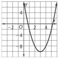 The graph of the function: y=2x^2+bx+cy = 2 x 2 + b x + c is shown. What are the values of b and c?