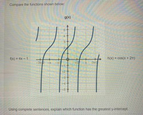 Compare the functions shown below: using complete sentences, explain which function has the greates