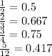 \frac{1}{2}  = 0.5 \\  \frac{2}{3} = 0.667 \\  \frac{3}{4}   = 0.75 \\  \frac{5}{12}  = 0.417