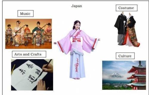 Guys please help me!

1. How do these pictures show aspects of Japanese culture? 
2. What similari