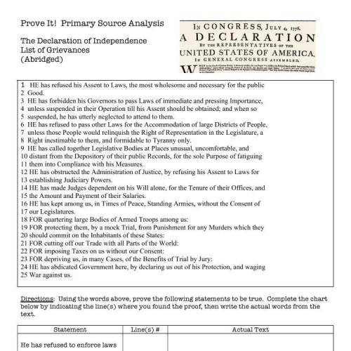 Prove It! Primary Source Analysis: The Declaration of Independence - List of Grievances (Abridged)