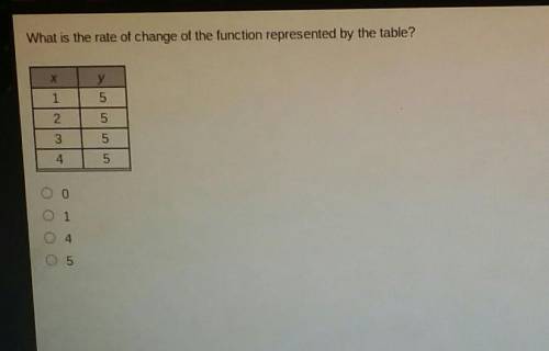 What is the rate of change of the function represented by the table? X 1 2 3 4, Y 5 5 5 5.

0145​