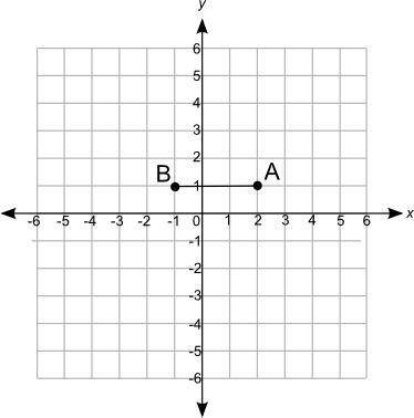 The length of a rectangle is shown below:

If the area of the rectangle to be drawn is 18 square u