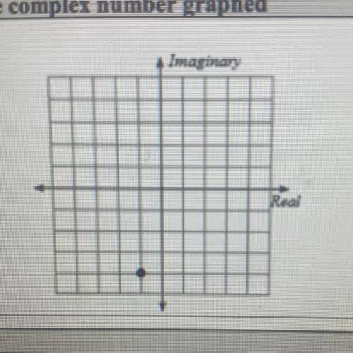 Identify the complex number graphed
