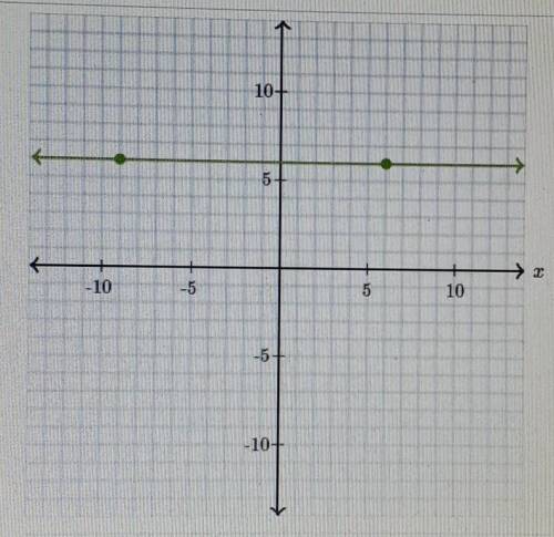 PLEASE HELP

a proportional relationship is shown in the table below x 0, 1.3, 2.6, 3.9, 5.2y 0, 1