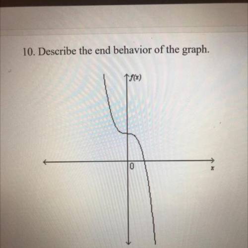 Describe the end behavior of the graph