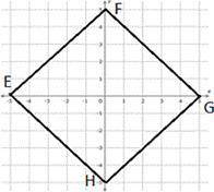 What's the exact area and the exact perimeter of square EFGH shown in the coordinate plane?

so th
