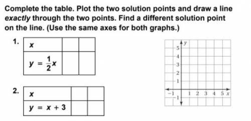 Complete the table. Plot the two solution points and draw a line exactly through the two points. Fi