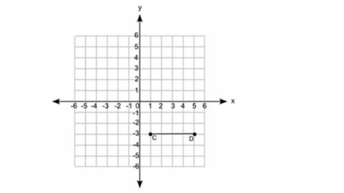 Line segment CD is shown on the coordinate grid:

the picture is down below
Which statement descri