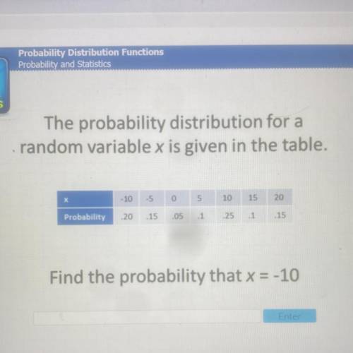 The probability distribution for a

random variable x is given in the table.
-10
-5
0
5
10
15
20
P
