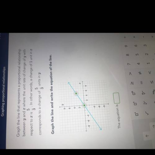 Graph 5/3 on the line 
I don’t know how pleas help.