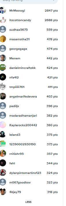 Can anyone given me pic of leaderboard users?​