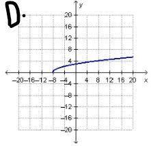 The graph of f(x) = √x is translated to create g(x) so that the domain remains the same but the ran