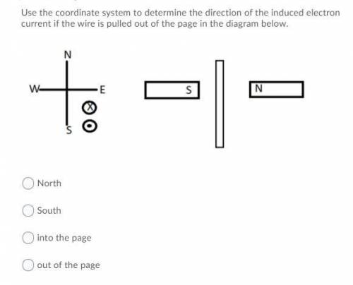 What is the direction of the induced electron current