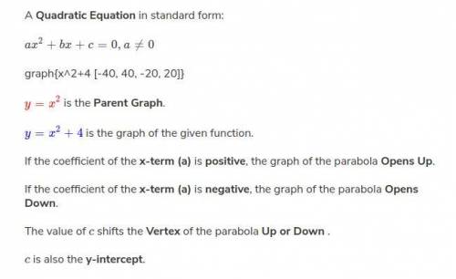 Describe the graph of y = |x - 2| + 4.