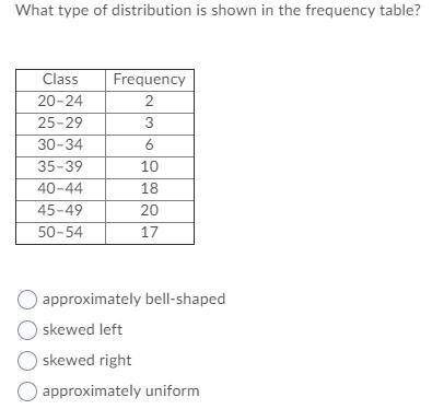 What type of distribution is shown in the frequency table?