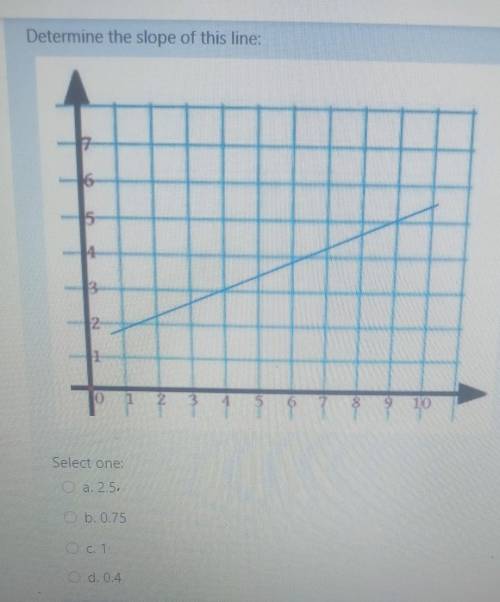 Hi hello I need help ASAP Determine the slope of this line a.2.5b.0.75c.1d.0.4​