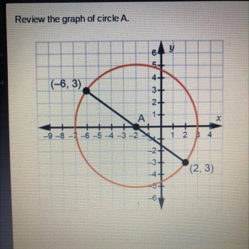 Which equation represents circle A?

O (x - 2)2 + y2 = 5
O (x + 2)2 + y2 = 5
O (x - 2)2 + y2 = 25