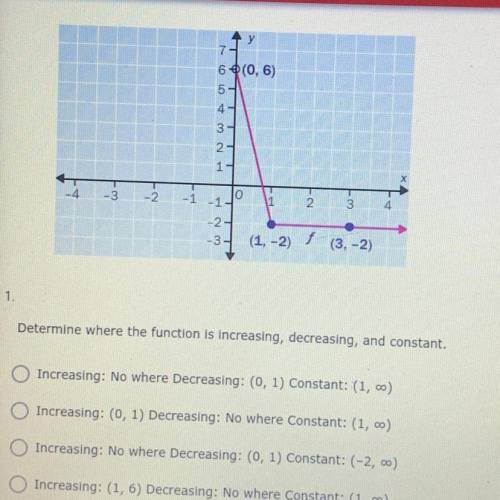 Help me please Determine where the function is increasing decreasing and constant