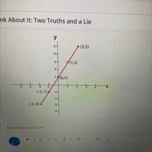 Look at the graph below. Consider everything you know about lines and graphs, including their slope
