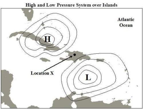 The diagram below shows a high-pressure and low-pressure system over islands in the Atlantic Ocean.