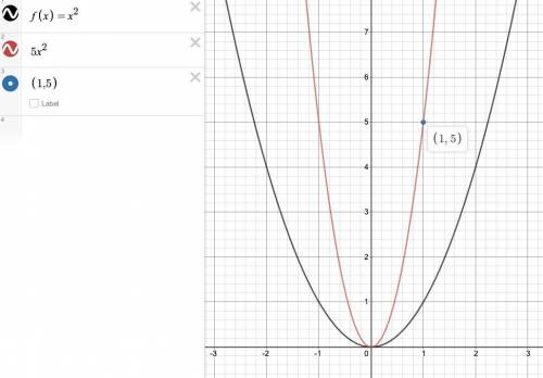 F (x)=x2. what is g(x)?​