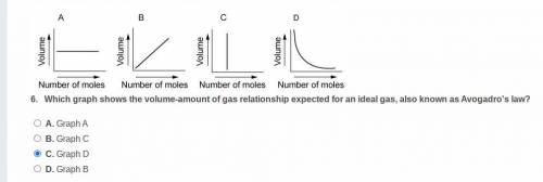 which graph shows the volume amount of gas relationship expected for an ideal gas, known as Avogadr