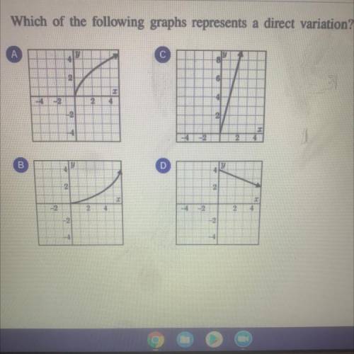 2

Which of the following graphs represents a direct variation?
A
y
4
с
8
2
6
4
-2
2
4
4
-2
21
4
-