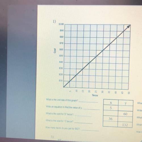 Please tell me! I have no idea how to do graphs