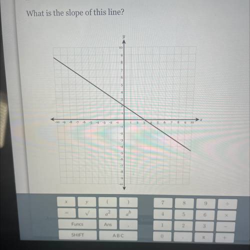 I need help finding the slope.