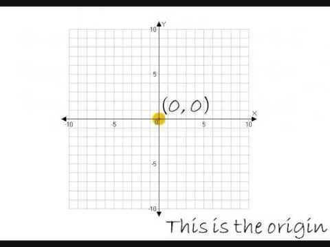 The point (0,0) on a coordinate grid is called