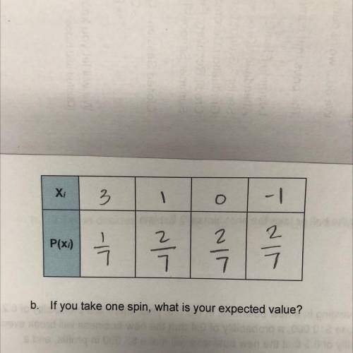 B. If you take one spin, what is your expected value?