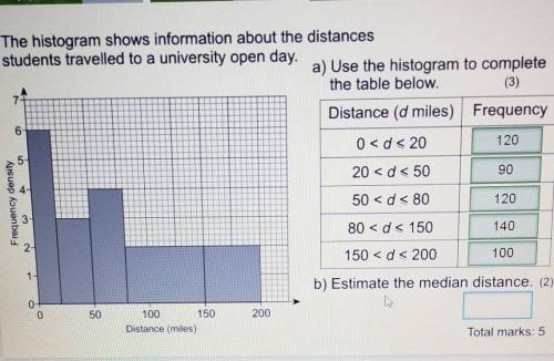 Will give the brainliest if its correct. estimate the median histogram. ​