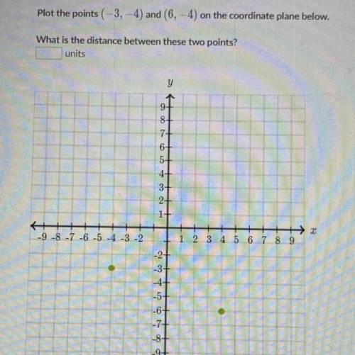 Plot the points (-3,-4) and (6,-4) on the coordinate plane below.

What is the distance between th