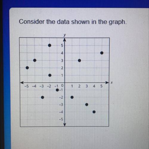 Name an (input, output) pair on the graph that could be removed from the data set to have the graph