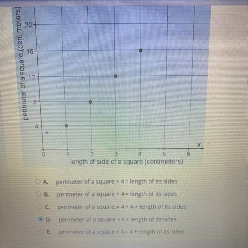 What relationship does the graph represent?